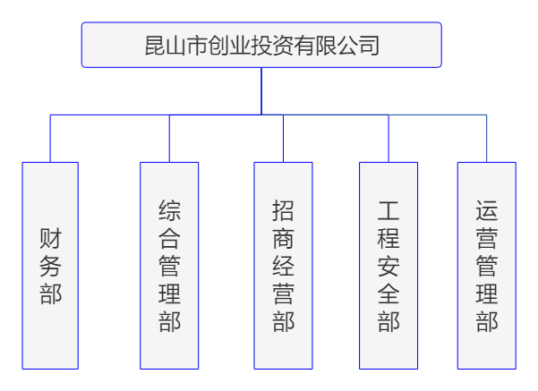 創(chuàng)業(yè)投資.png