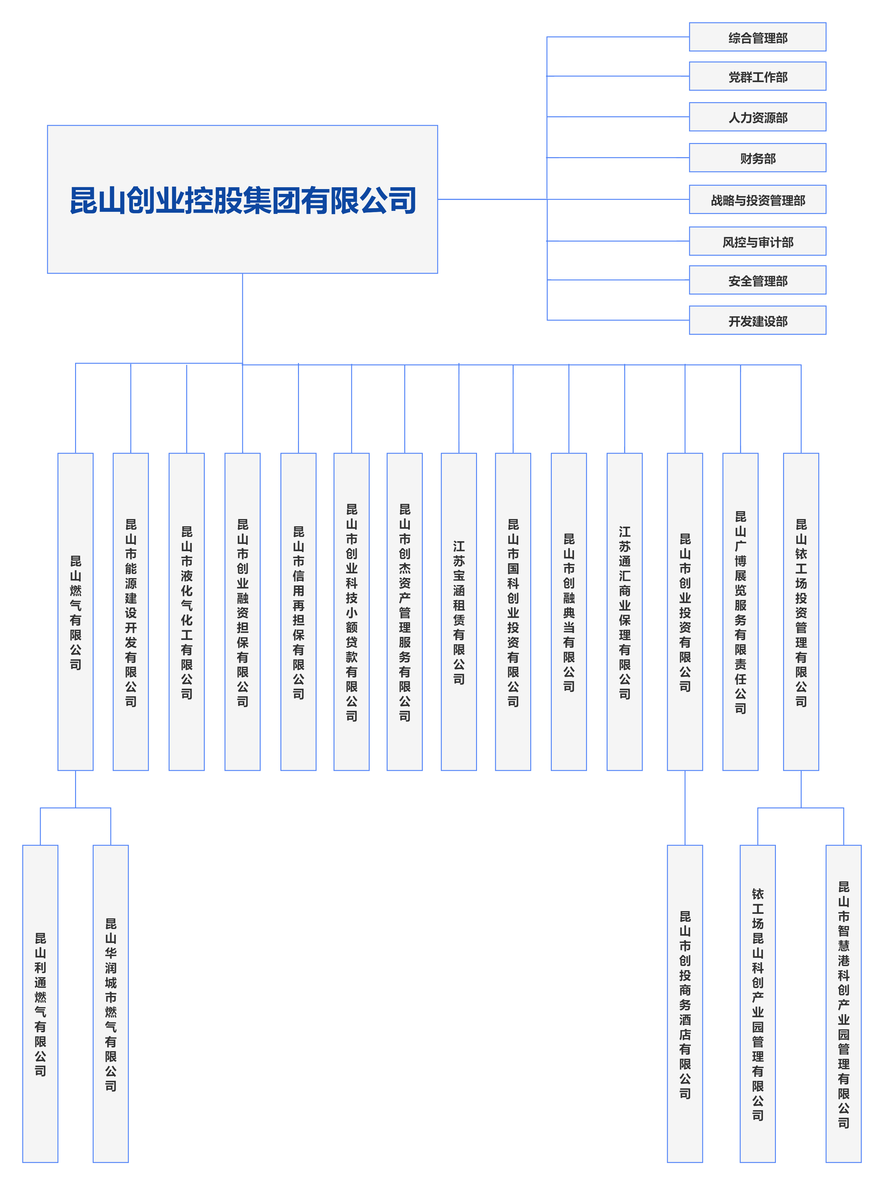 創(chuàng)控集團(tuán)組織架構(gòu).png