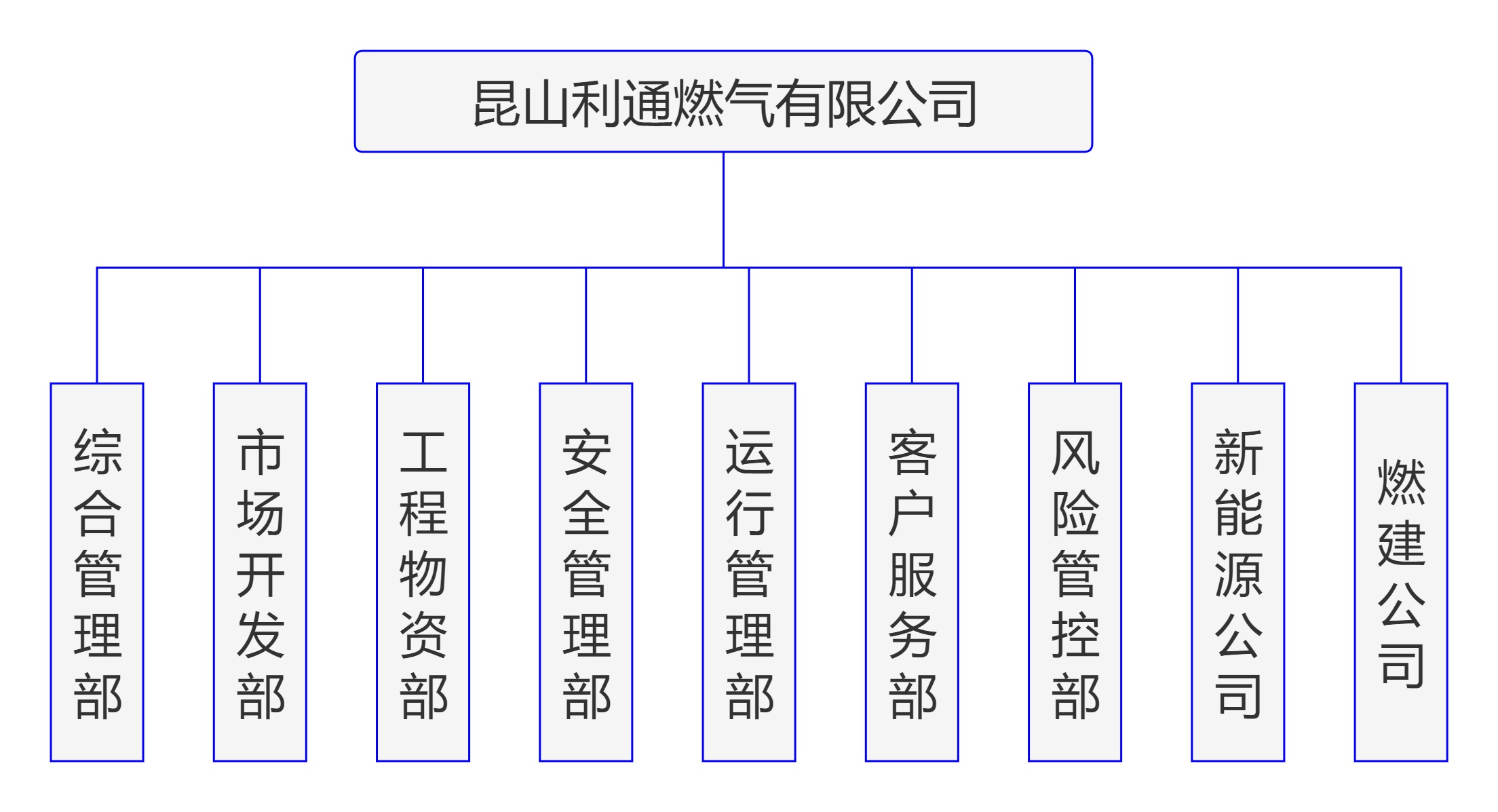 利通燃?xì)?jpg