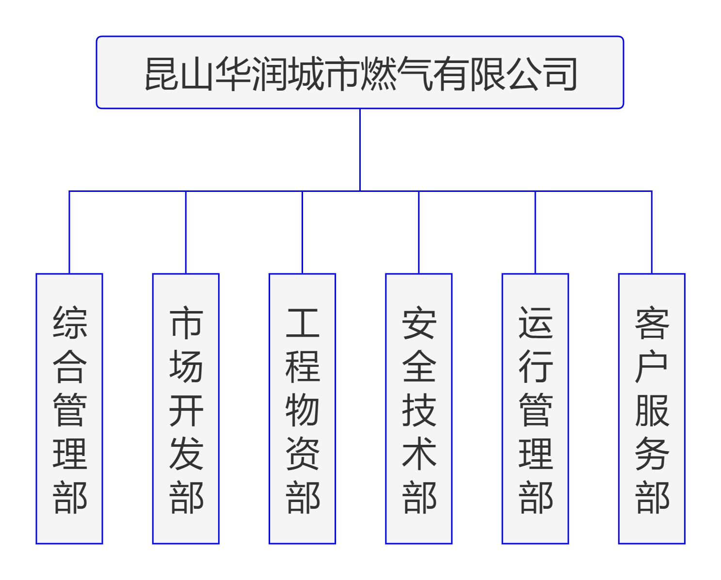 華潤(rùn)燃?xì)?jpg